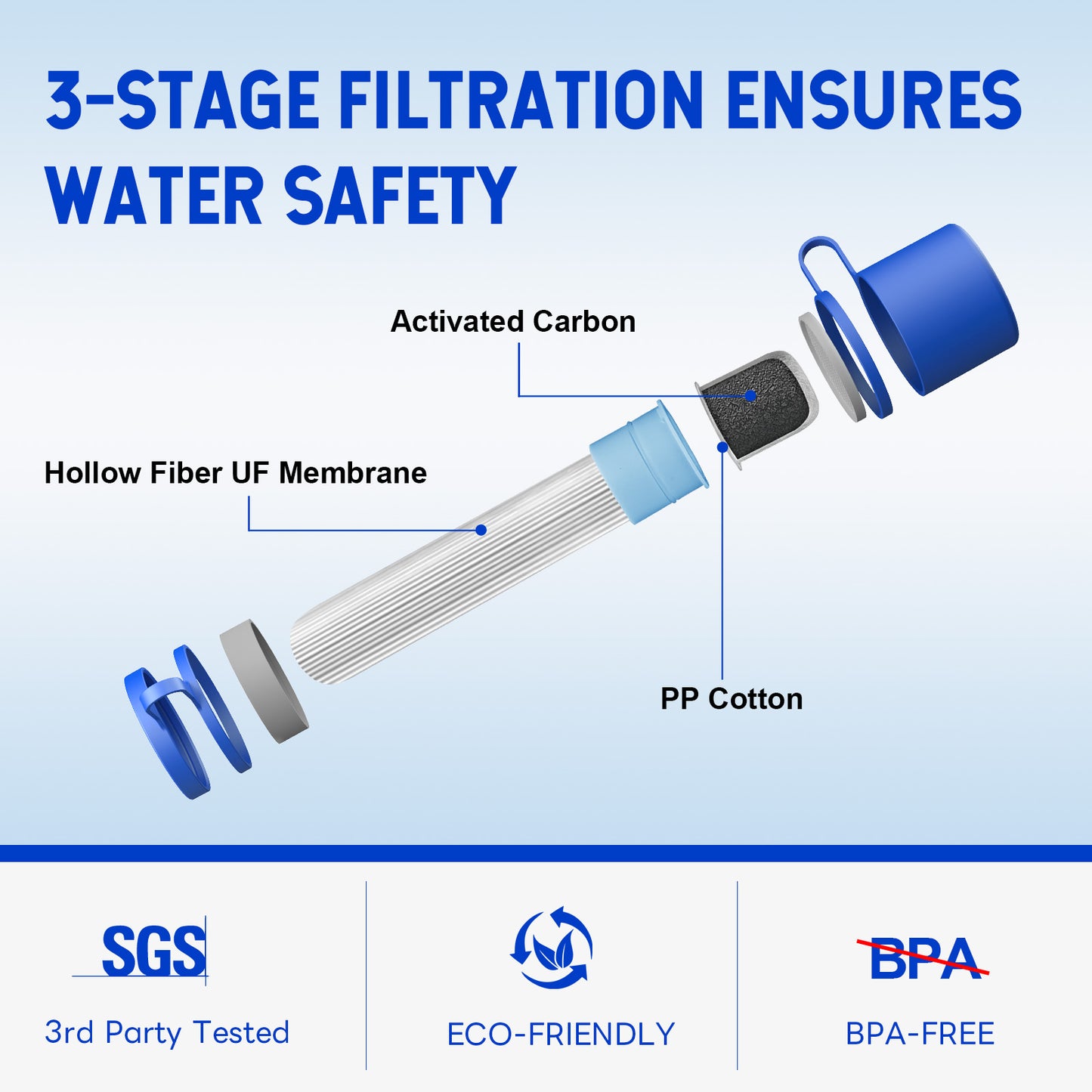 Greeshow Original Replace Filter Cartridge, Ultrafiltration Membranes and Activated Carbon for GS-28H1 Portable Water Filter Straw