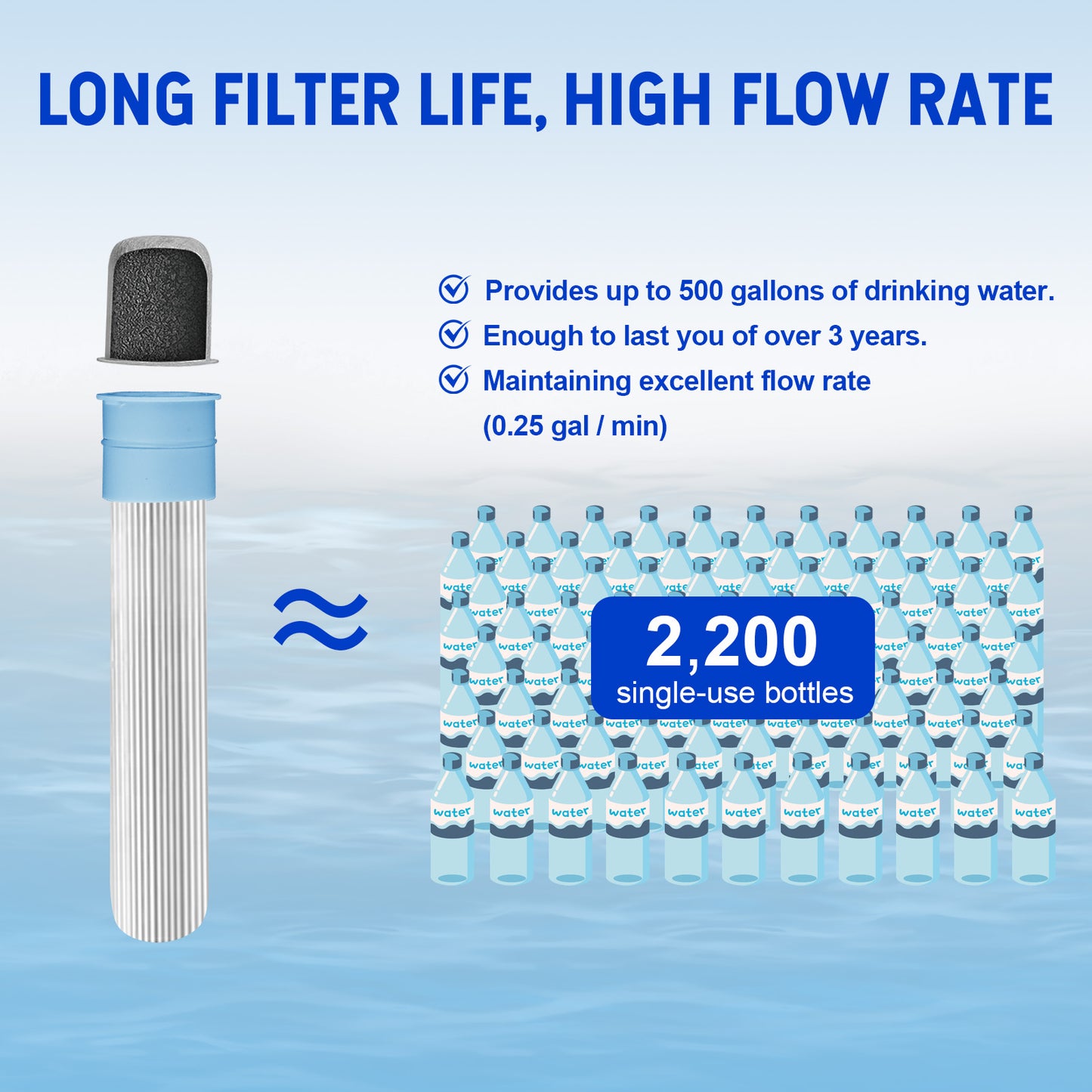 Greeshow Original Replace Filter Cartridge, Ultrafiltration Membranes and Activated Carbon for GS-28H1 Portable Water Filter Straw