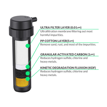 Greeshow Internal Filter Cartridge for Fullingway Water Purifier - Black |Water Replacement for  GS-2811
